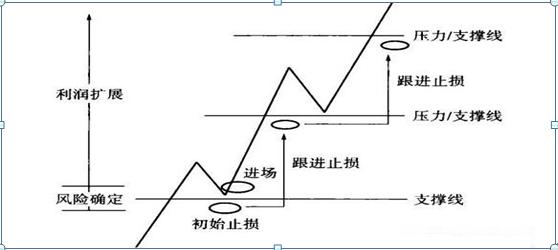 为何大部分人炒股会亏损?原因就是因为大部分人都不懂“金字塔仓位控制法”请谨记铁律!