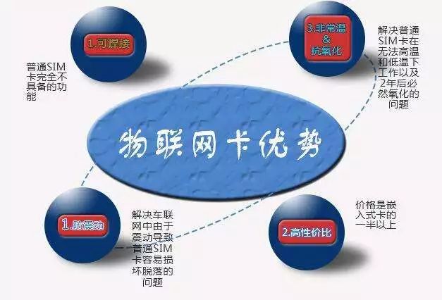 别被忽悠了！你真的了解物联网卡吗？