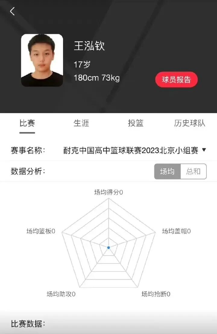 还记得王艳儿子“球球”王泓钦吗？颜值逆袭了？