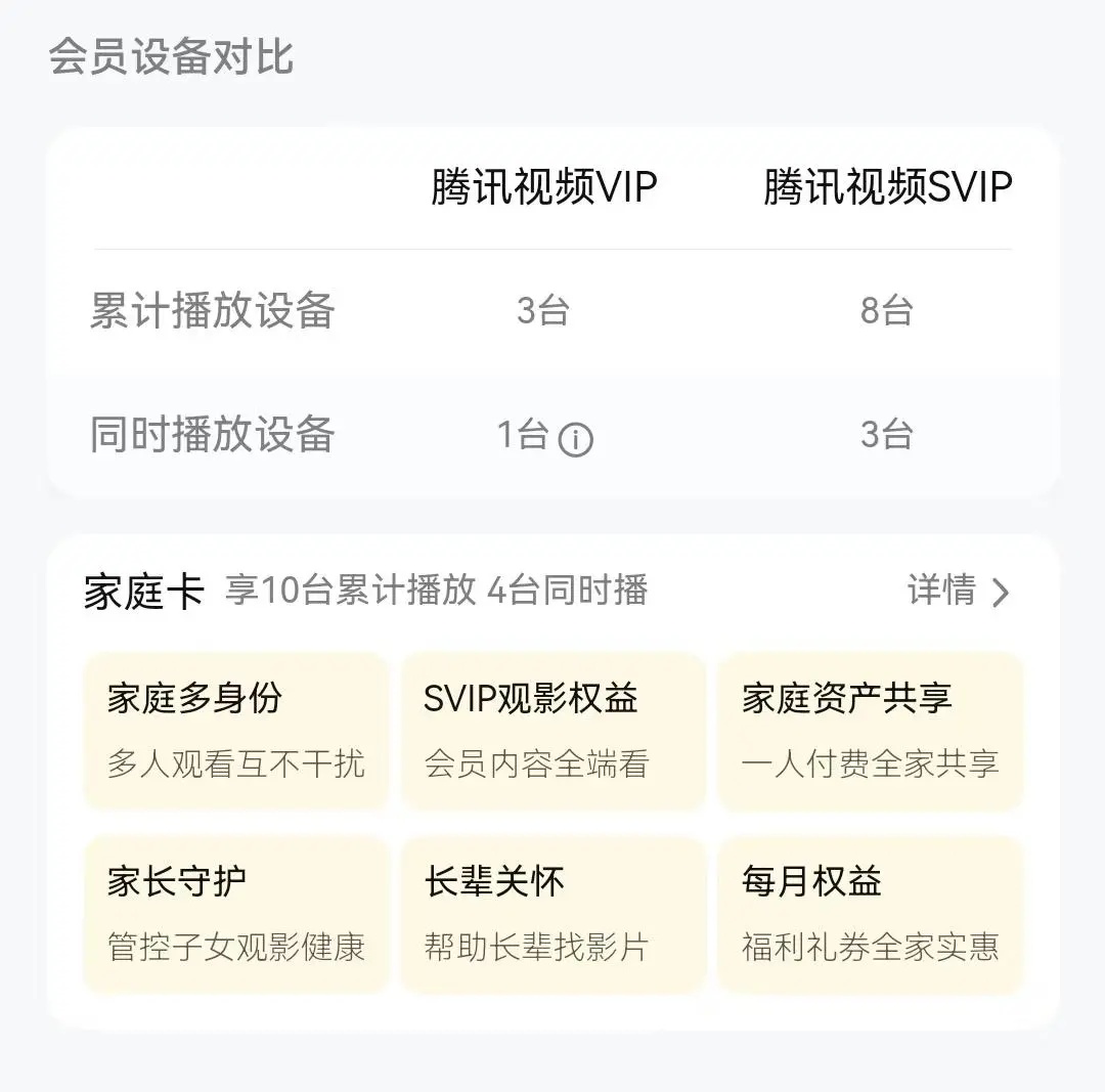视频平台VIP账号因登录设备多被“封号”，合理吗？