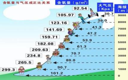 为什么飞机不能开窗户，直升机可以？