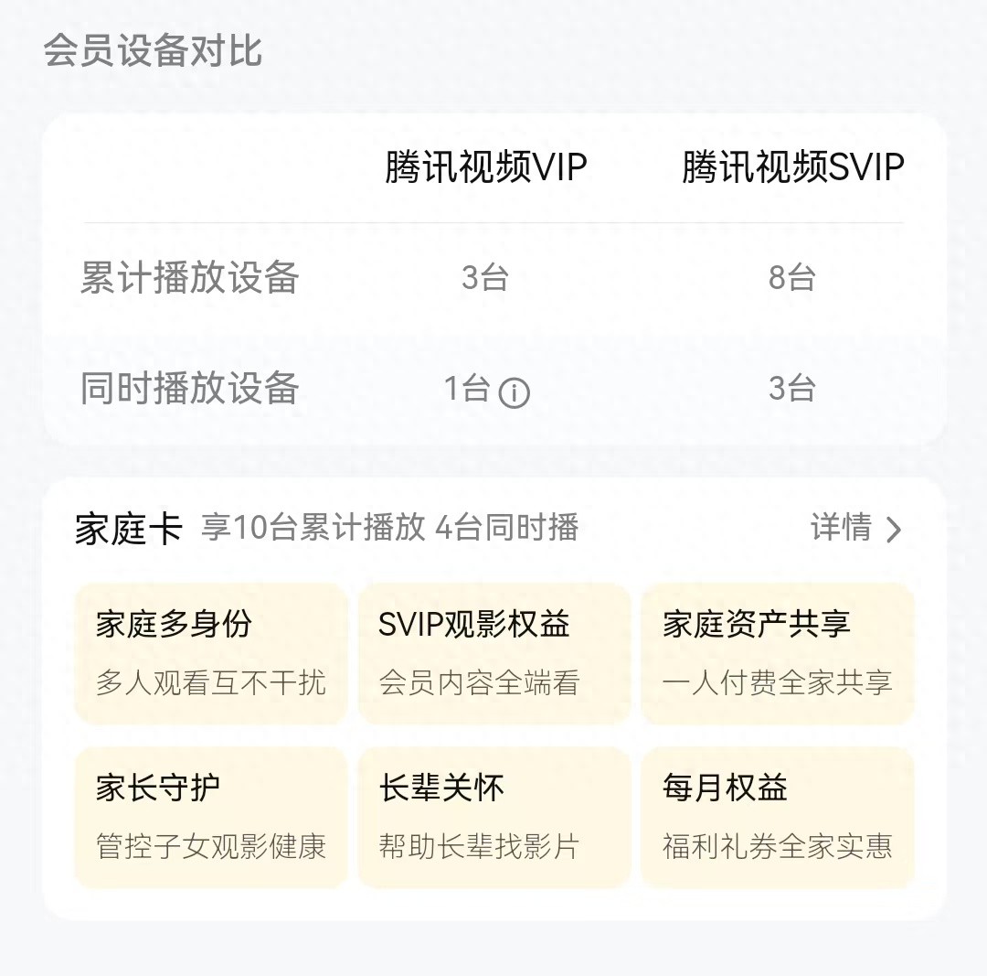 腾讯视频VIP账号超限或面临封号,客服:账号仅限个人使用