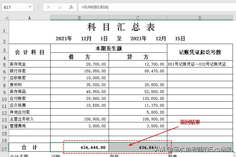 科目汇总表Excel模板的编制