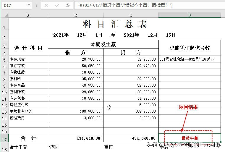 科目汇总表Excel模板的编制