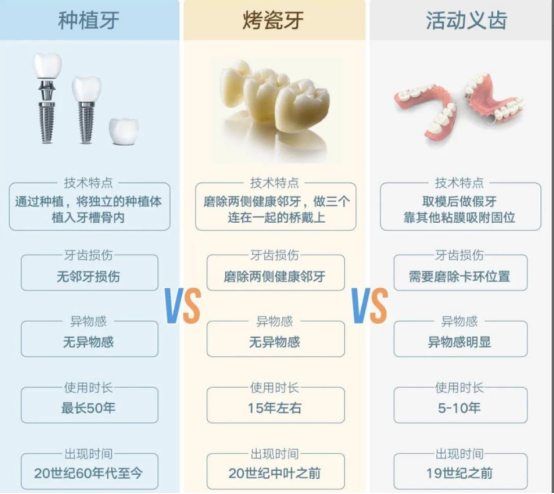 想种牙看这一篇就够了，种植牙全攻略！——种植牙怎么选？怎么种？多少钱？