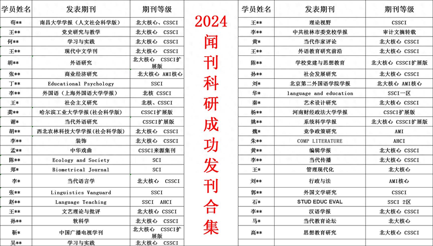 核心期刊发文避坑攻略：2026三大正规学术平台盘点
