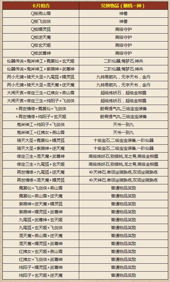 大话西游2哪年奖励最丰厚?历年来春节任务大盘点