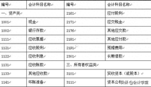收藏！7大常用会计科目核算内容整理大全