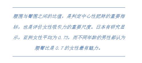 2017年中国城市女性形体健康调研