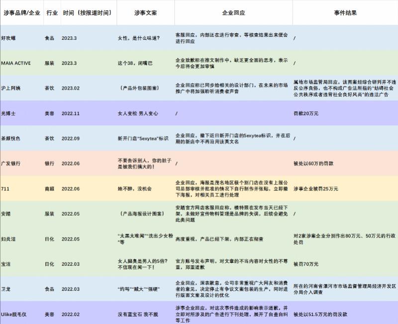 乙方曝光站315盘点：广告含性别歧视！品牌营销的12个颠覆