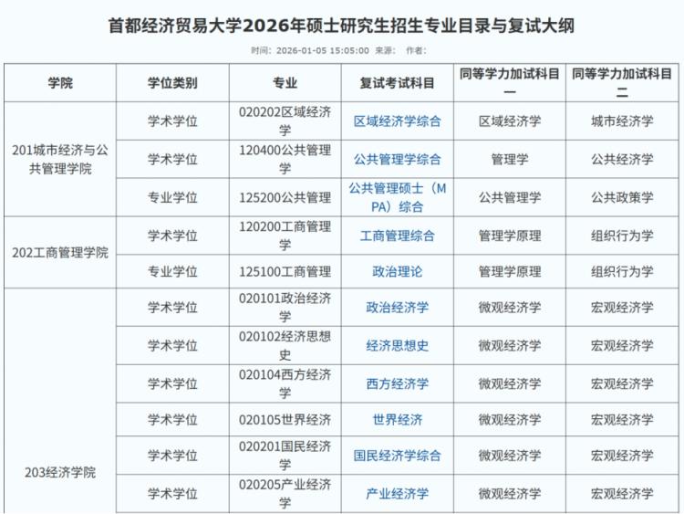 年后复试来袭！多校发布重要信息，快来看看！