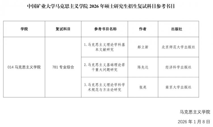 年后复试来袭！多校发布重要信息，快来看看！