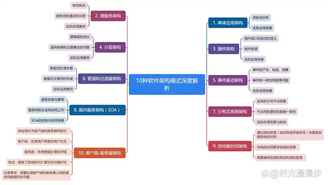 10种软件架构模式深度解析:打造高效、稳定的系统基石