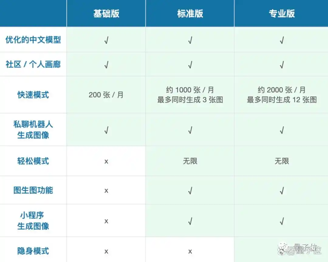 Midjourney中文版登陆QQ!25张免费额度，聊天框召唤机器人即可作画