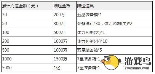 去吧皮卡丘七星精灵兑换来袭 可得七星宠物