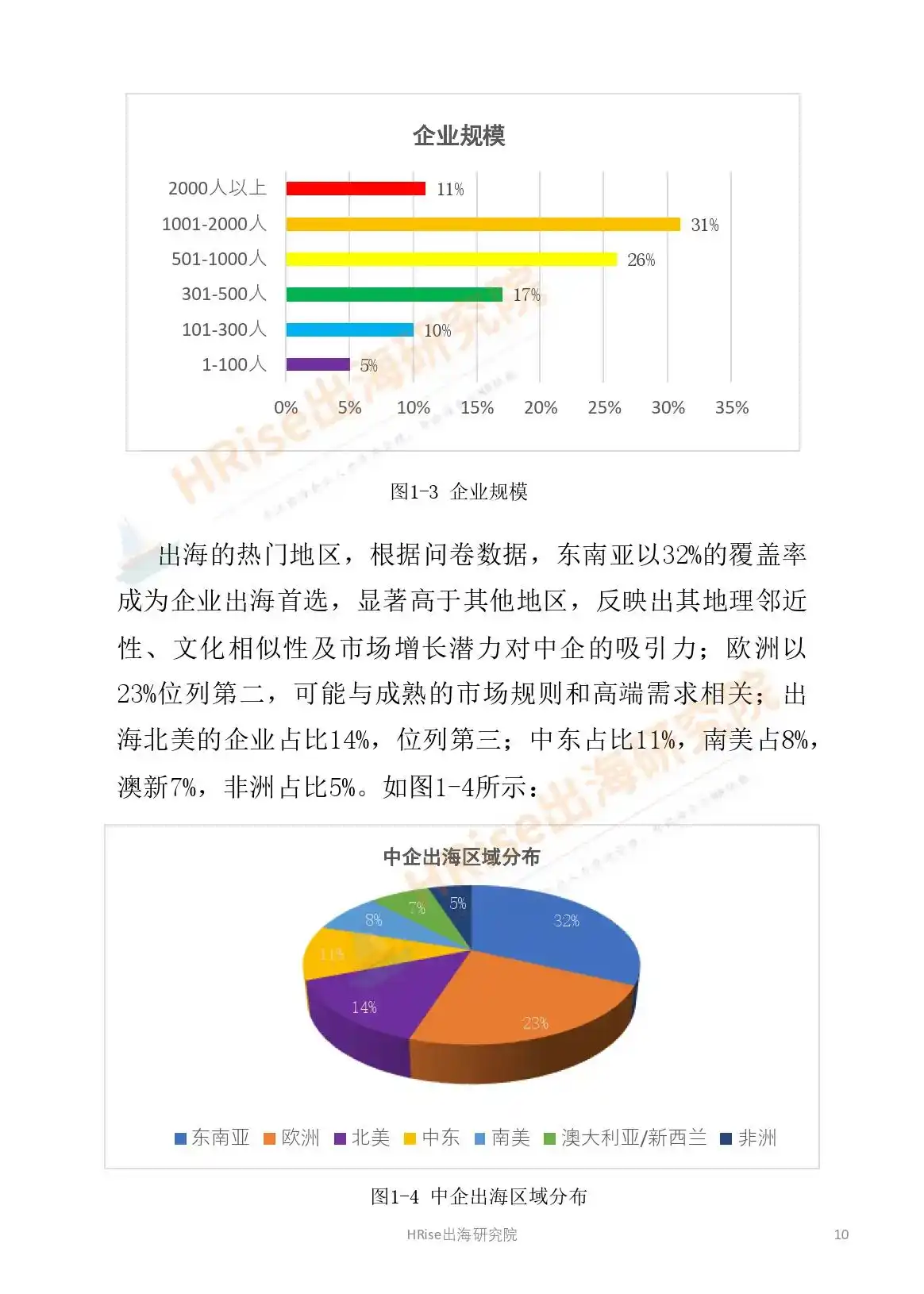 跨越山海智赢未来-2026年企业出海趋势研究报告-HRise出海研究院