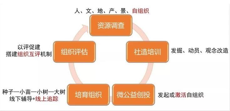 “讲关系”“混圈子”,“圈子文化”为何让人爱恨交加?