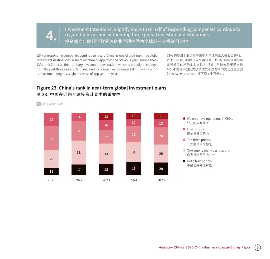 中国商务环境调查报告2026解读(116页附下载)