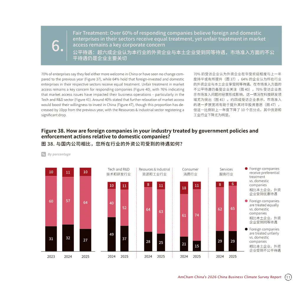 中国商务环境调查报告2026解读(116页附下载)