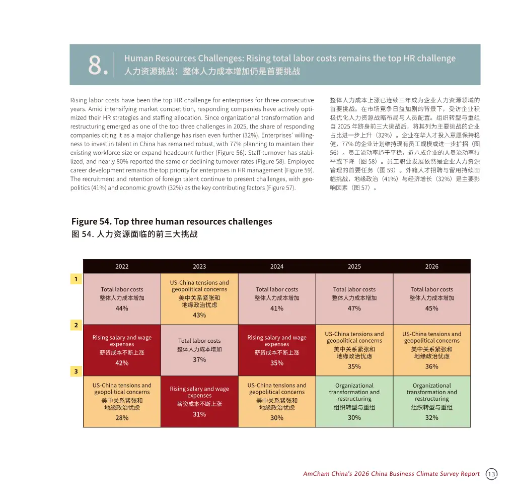 中国商务环境调查报告2026解读(116页附下载)