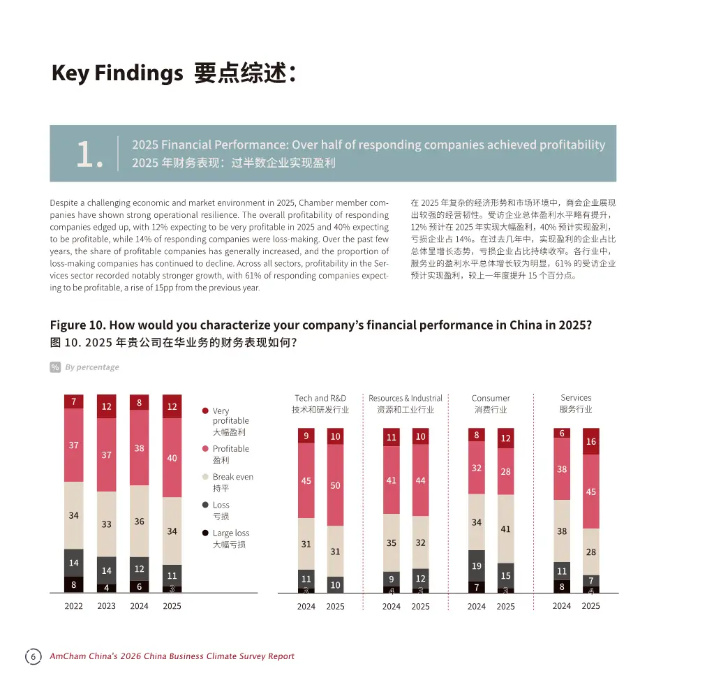 中国商务环境调查报告2026解读(116页附下载)