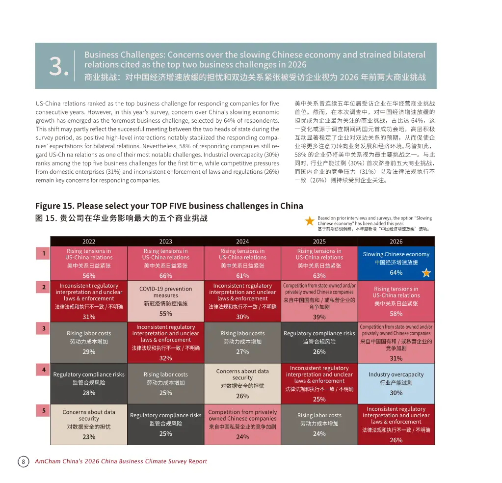 中国商务环境调查报告2026解读(116页附下载)