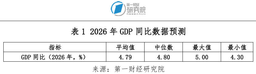问道2026——第一财经首席经济学家调研年度经济展望