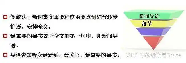 全面解析新闻写作要点：从六要素到倒金字塔结构，掌握专业新闻撰写技巧