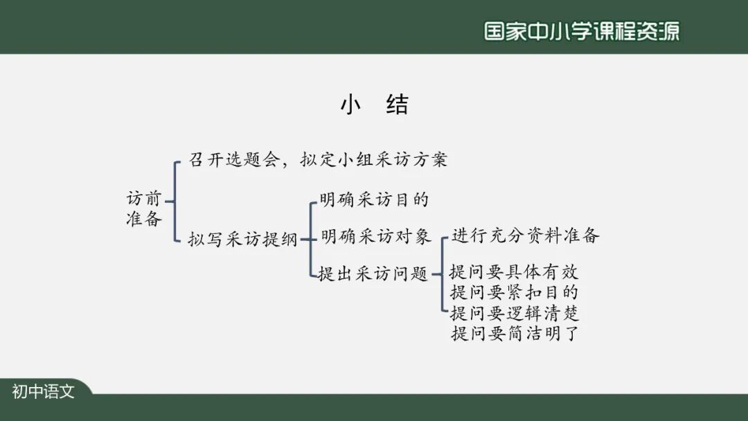 【微课堂】部编语文八年级上册任务三《新闻写作》课文讲解+同步练习