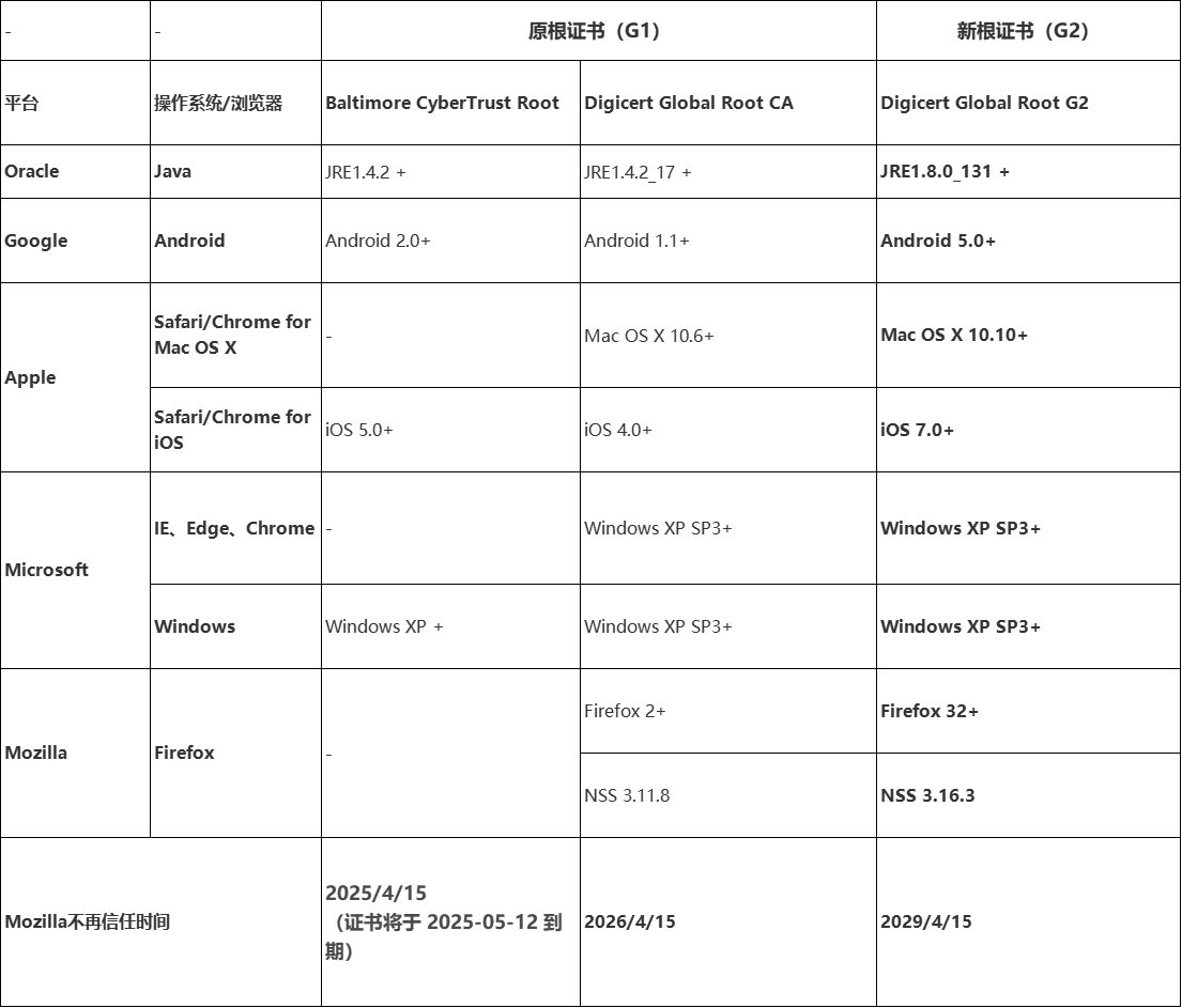 微信支付新服务器证书兼容性验证指引