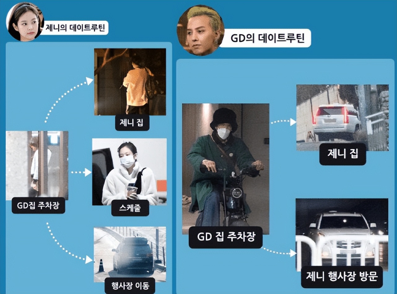 权志龙取关Jennie两人疑分手