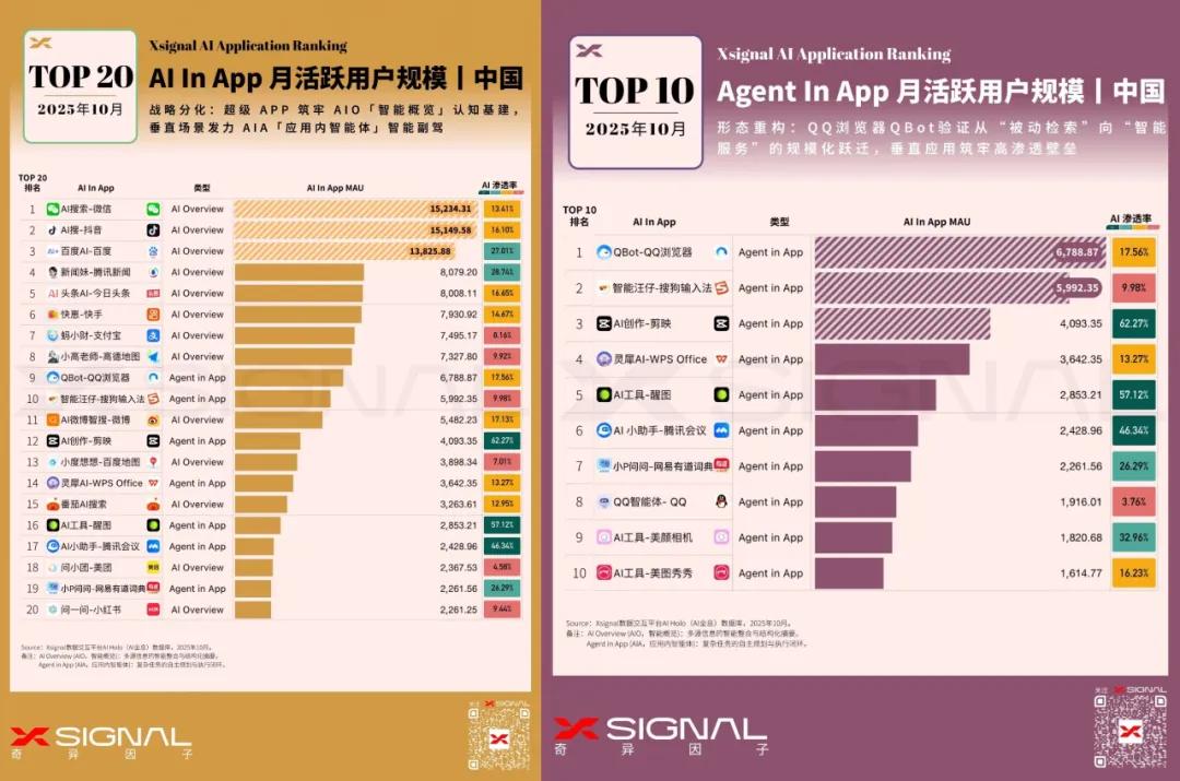 AI浏览器元年：下一代入口开始浮出水面