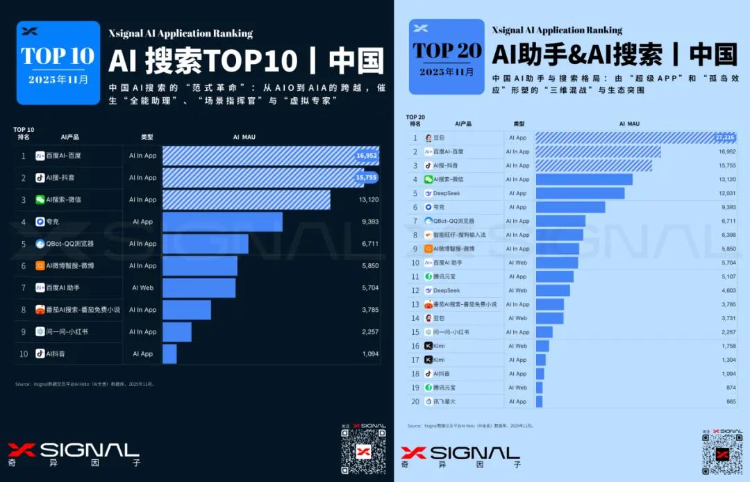 AI浏览器元年：下一代入口开始浮出水面