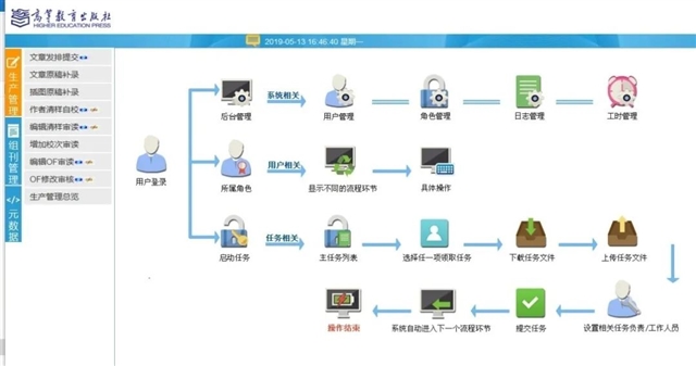 ——高教社英文学术期刊的数字化发展之路