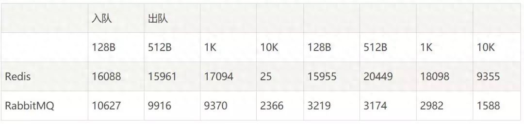 主流的消息队列MQ比较,详解MQ的4类应用场景