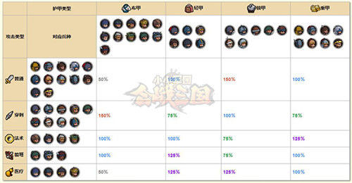 伤害最大化 《合战三国》详解兵种攻防相性