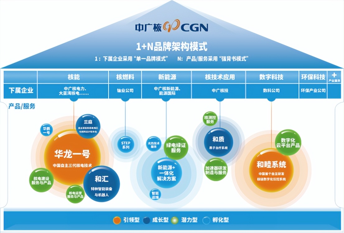 中广核：深入实施品牌“一把手”工程，着力打造世界一流卓著品牌
