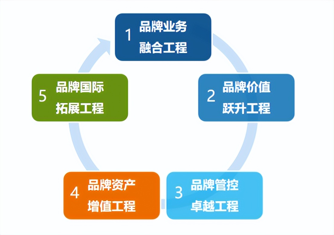 中广核：深入实施品牌“一把手”工程，着力打造世界一流卓著品牌
