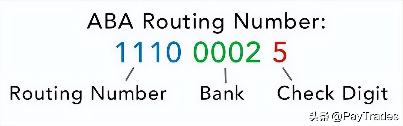 SWIFT CODE？IBAN？ABA Number？外贸人必知的国际电汇知识