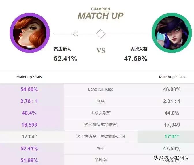 站撸一切AD！特效暴击穿甲三重伤害！下路女神一件装备改变命运