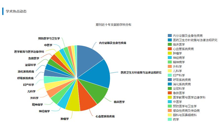 医学类北大核心期刊推荐，24年发医学核心首选，真的快