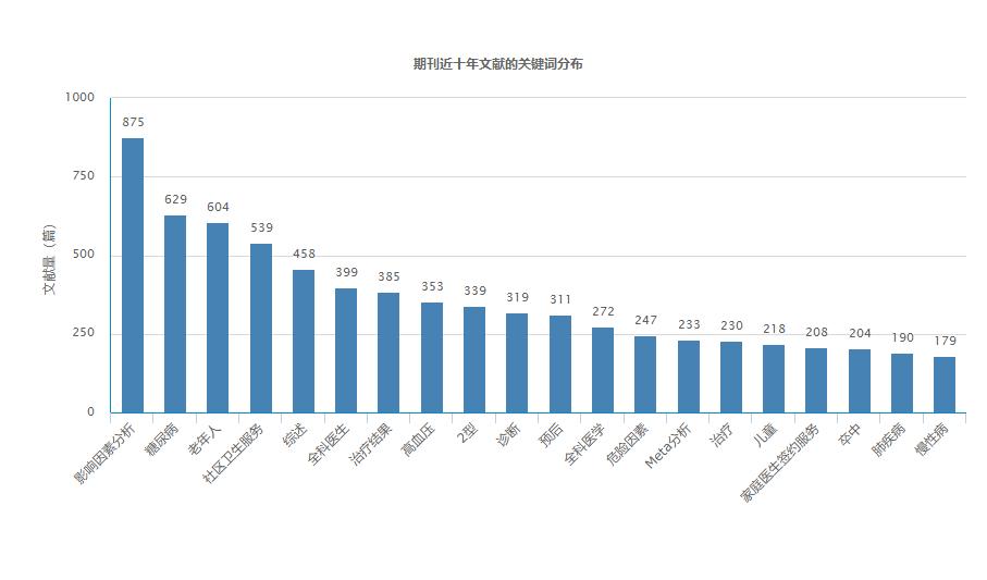 医学类北大核心期刊推荐，24年发医学核心首选，真的快
