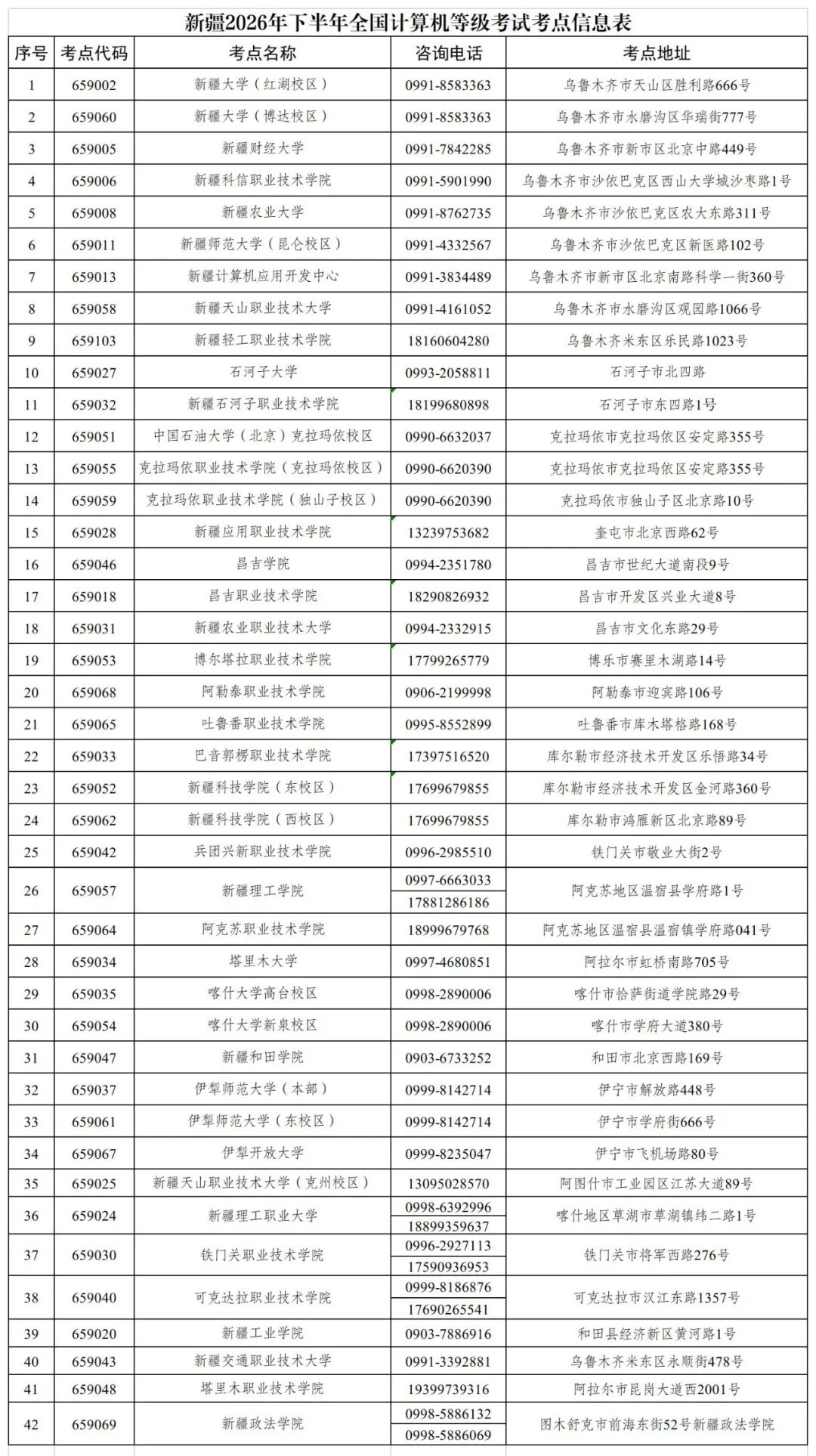 新疆2026年下半年全国计算机等级考试报名公告