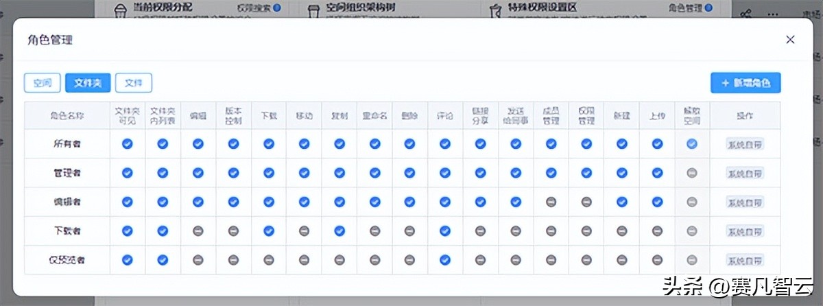 企业云盘买什么最省心，首选赛凡智云，这三个坑别再踩了