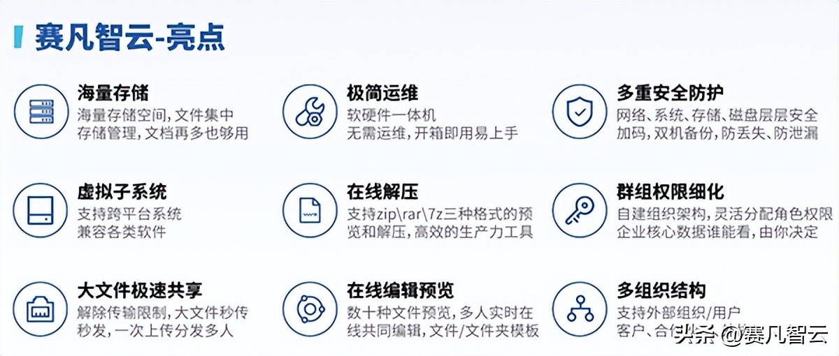 企业云盘买什么最省心，首选赛凡智云，这三个坑别再踩了