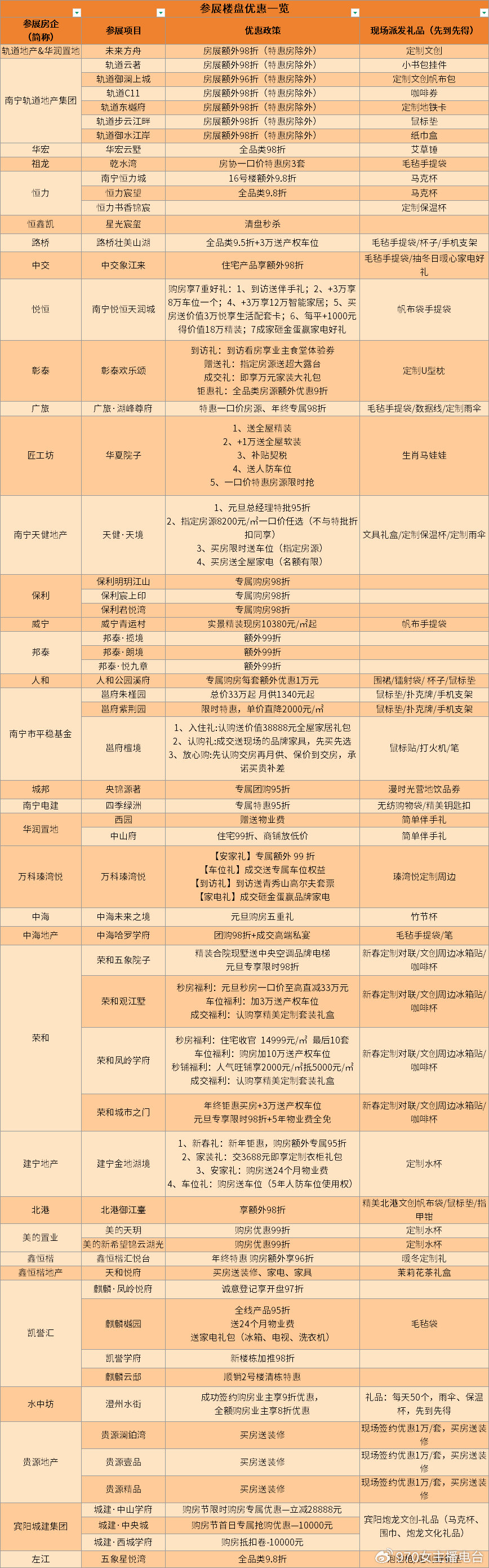 错过等一年!南宁楼市年终“王炸”!好房、好地、好政策,一次性全放送!