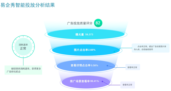 腾讯社交广告开放API合作,易企秀率先对接并推出一站式朋友圈广告