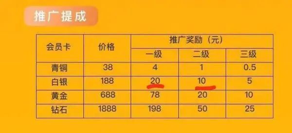 给抖音、快手点赞就能日赚百元？原来是网络传销在疯狂“收割”用户！