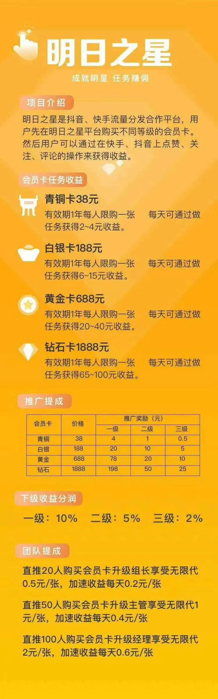 给抖音、快手点赞就能日赚百元？原来是网络传销在疯狂“收割”用户！