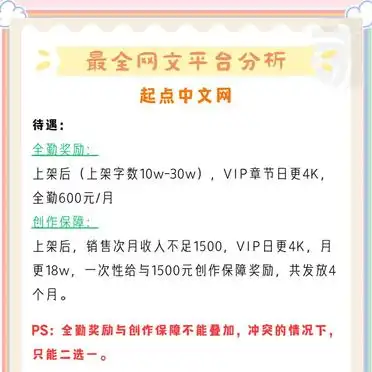 网文平台大比拼,新人作者选哪个?